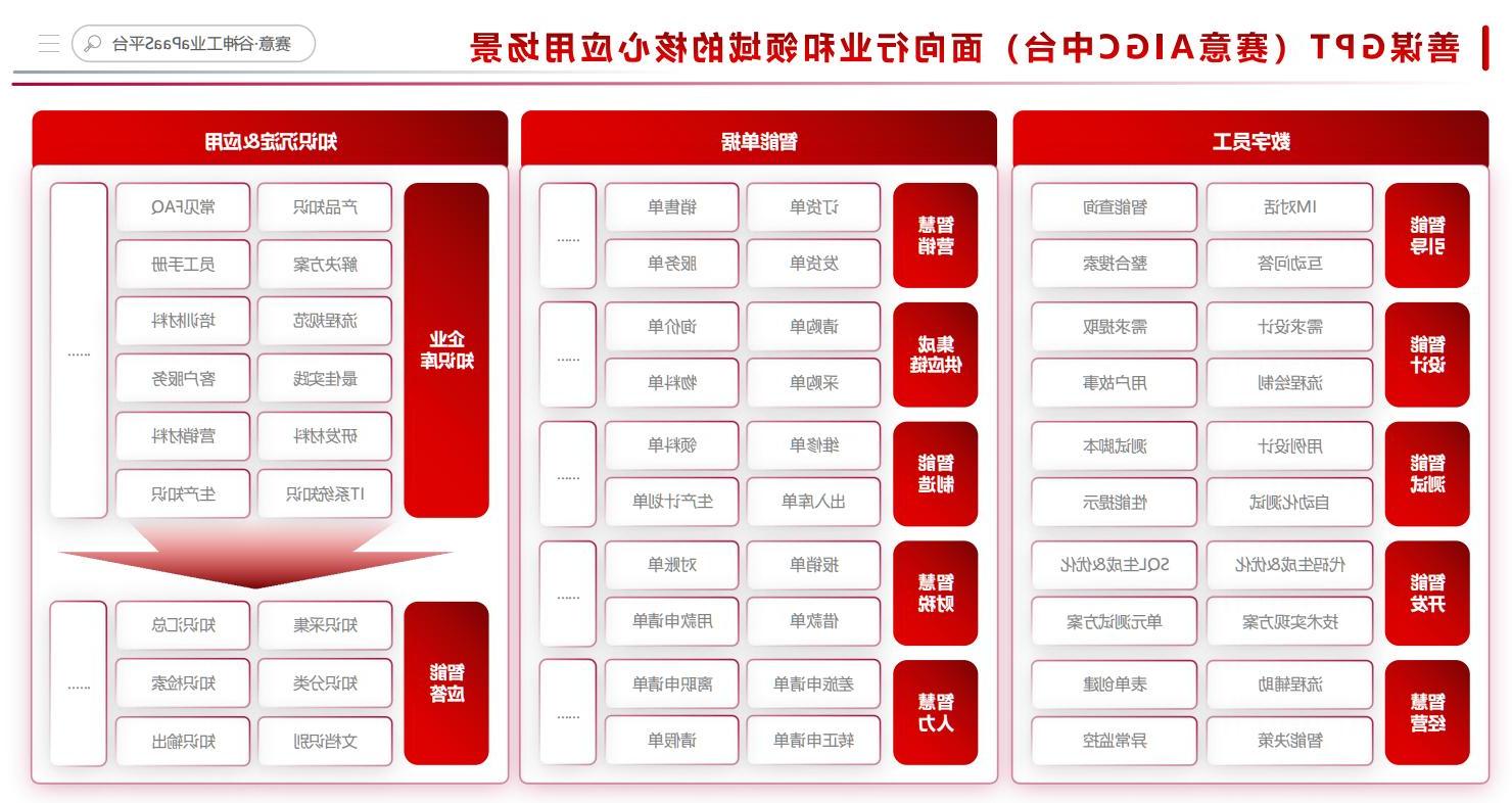 SIE AI  应用智改